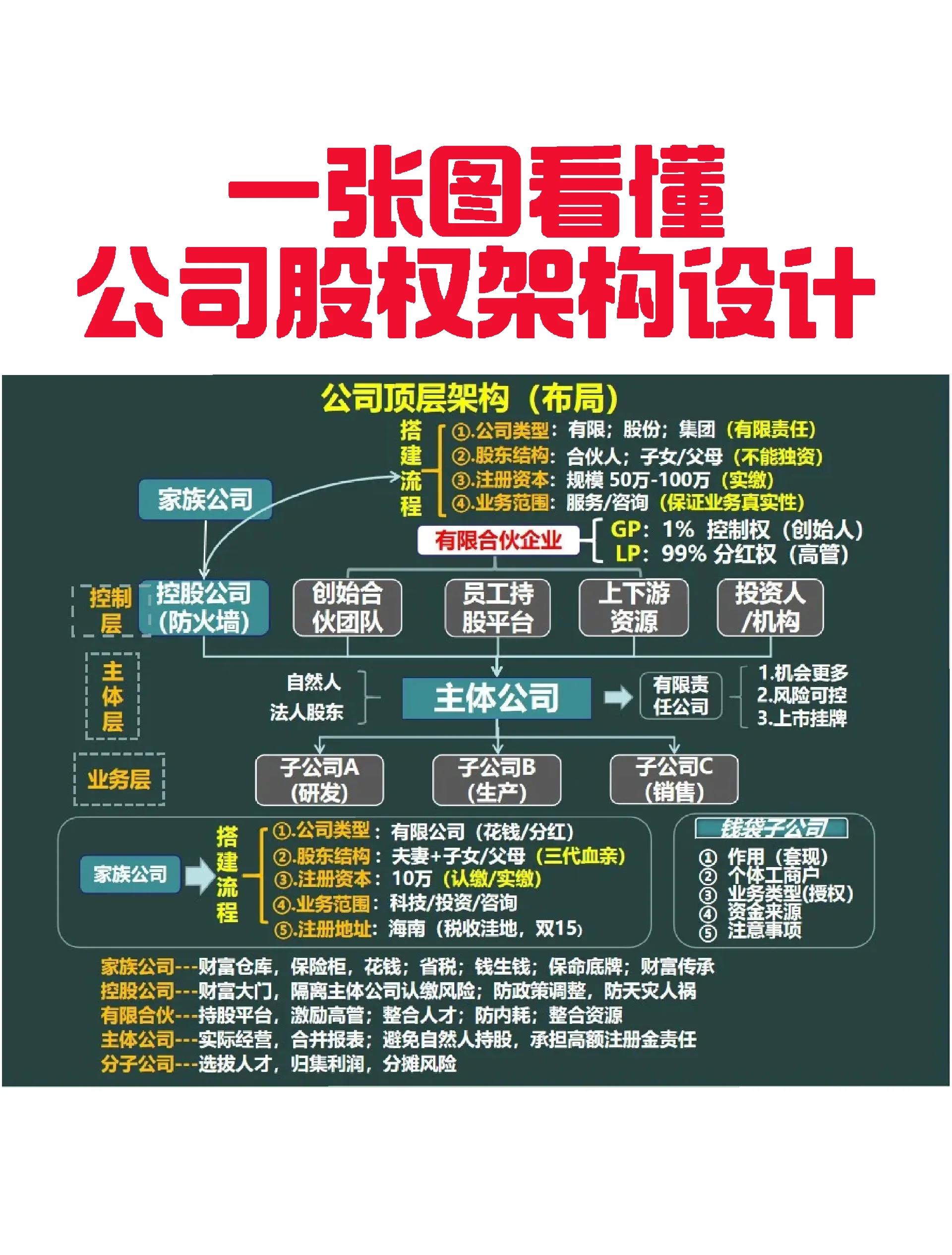 滨州市VIE架构企业上市规划(vie架构香港上市的优点)