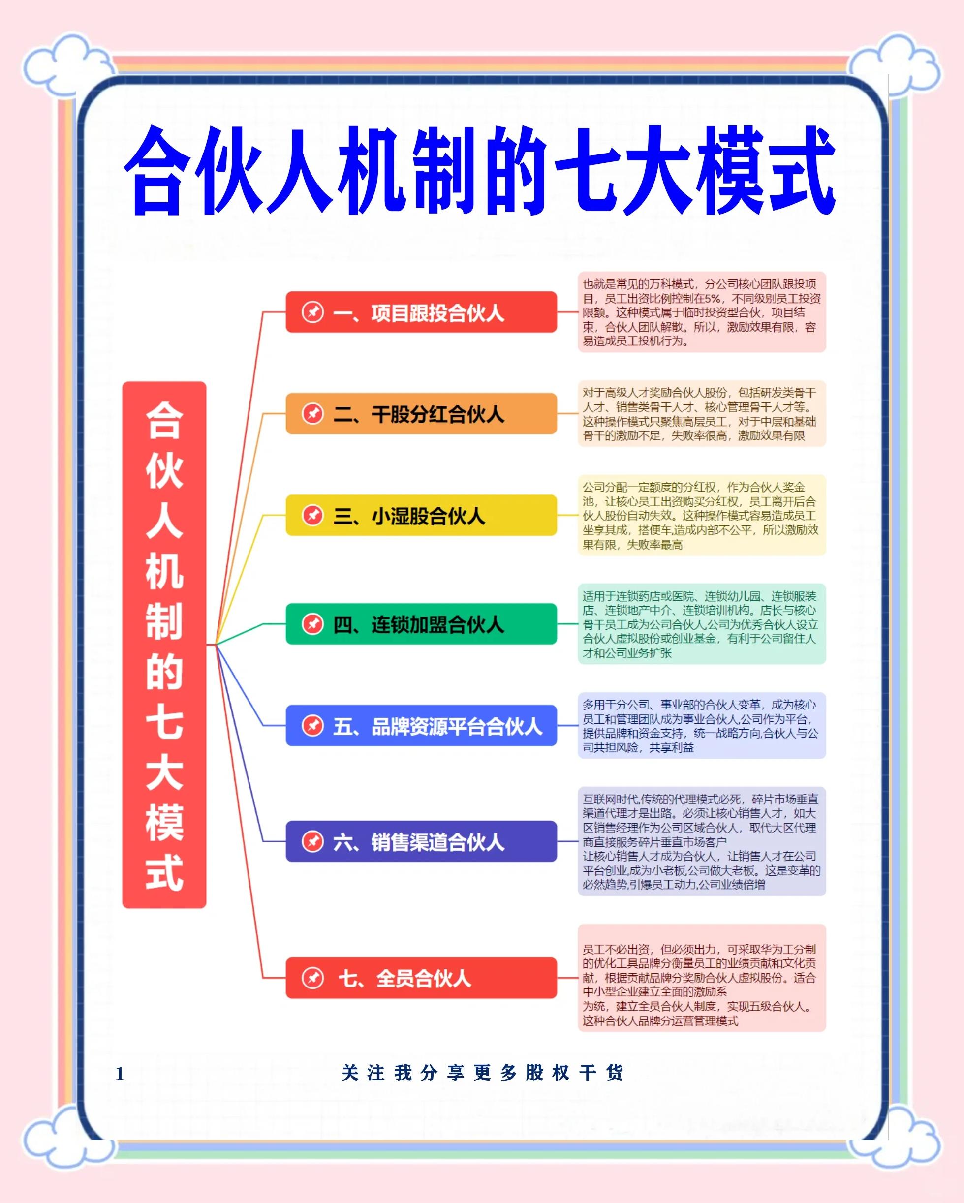 滨州市数字化供应链合伙人机制(数字化供应链合伙人机制有哪些)