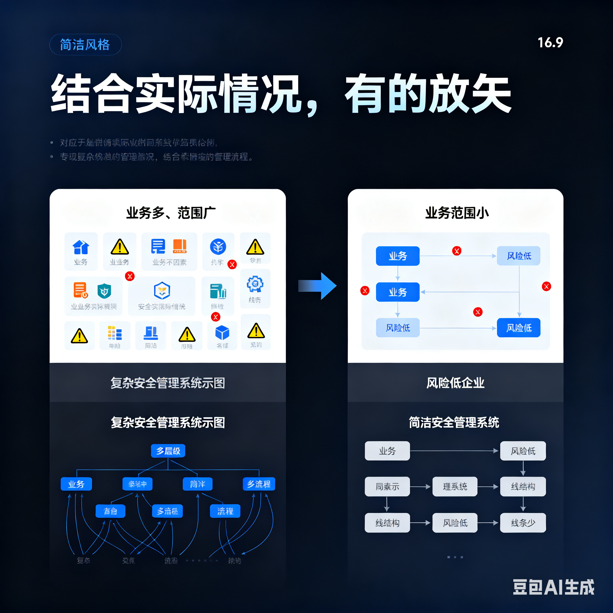 滨州市整合风险如何解决(整合风险是什么意思)