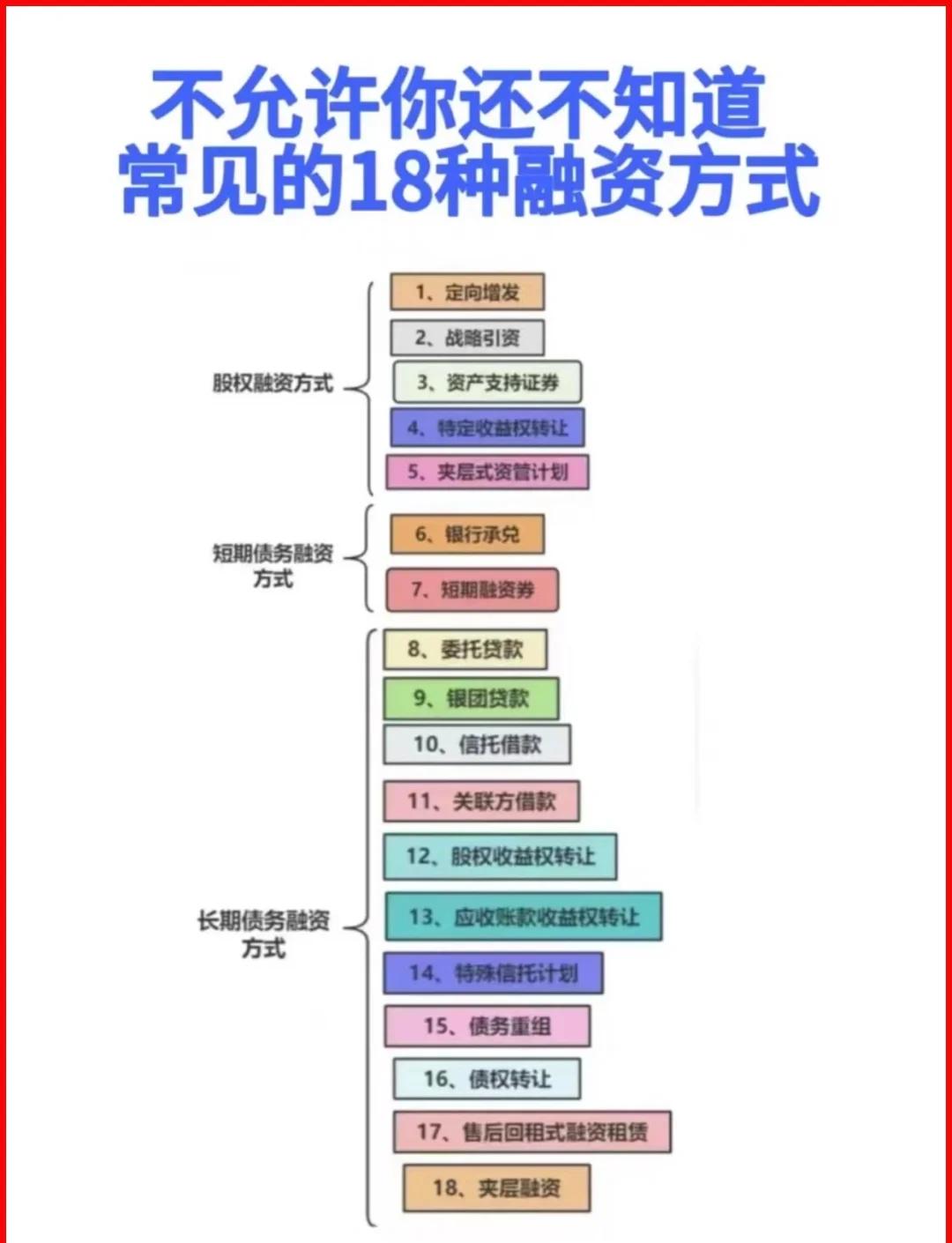 滨州市战略融资成本控制(战略融资意味着什么)