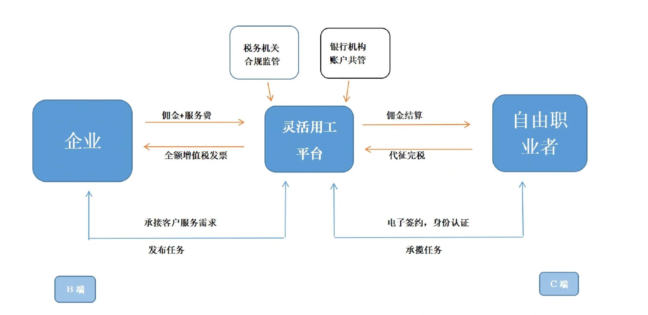 滨州市灵活合伙人机制(合伙人机制的五大优势)