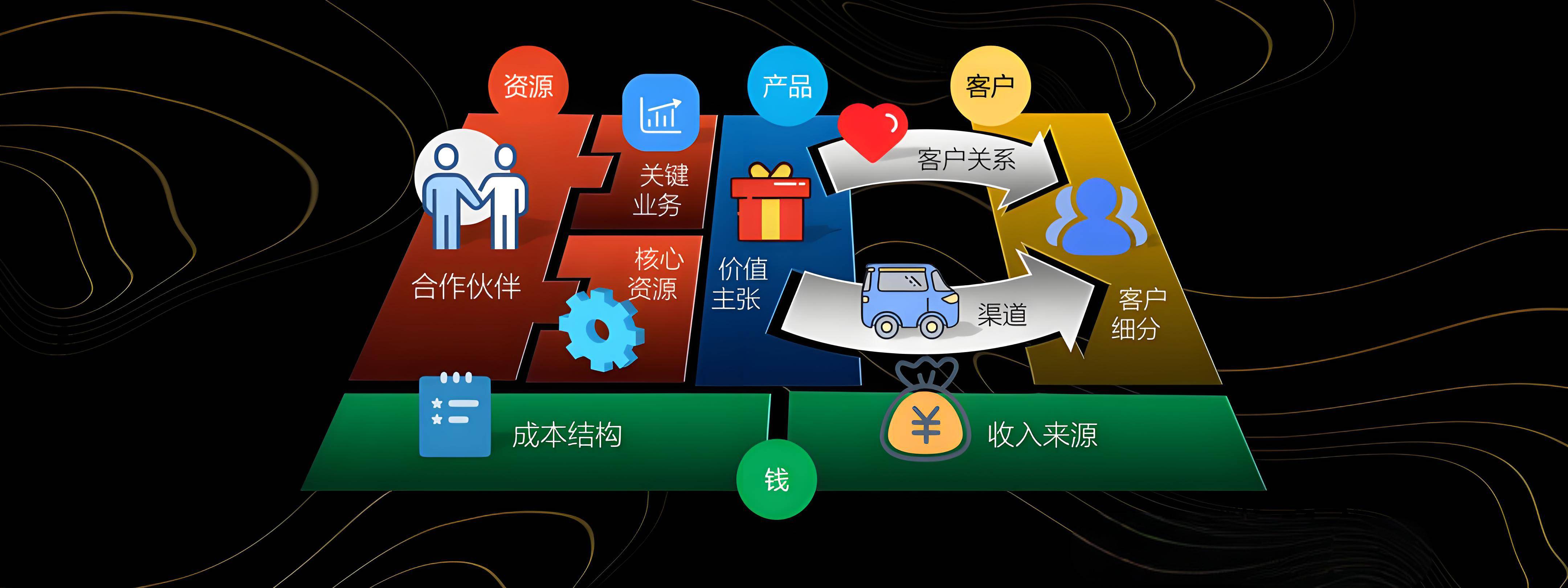 滨州市烟台专业商业模式升级(烟台模式投资50300)