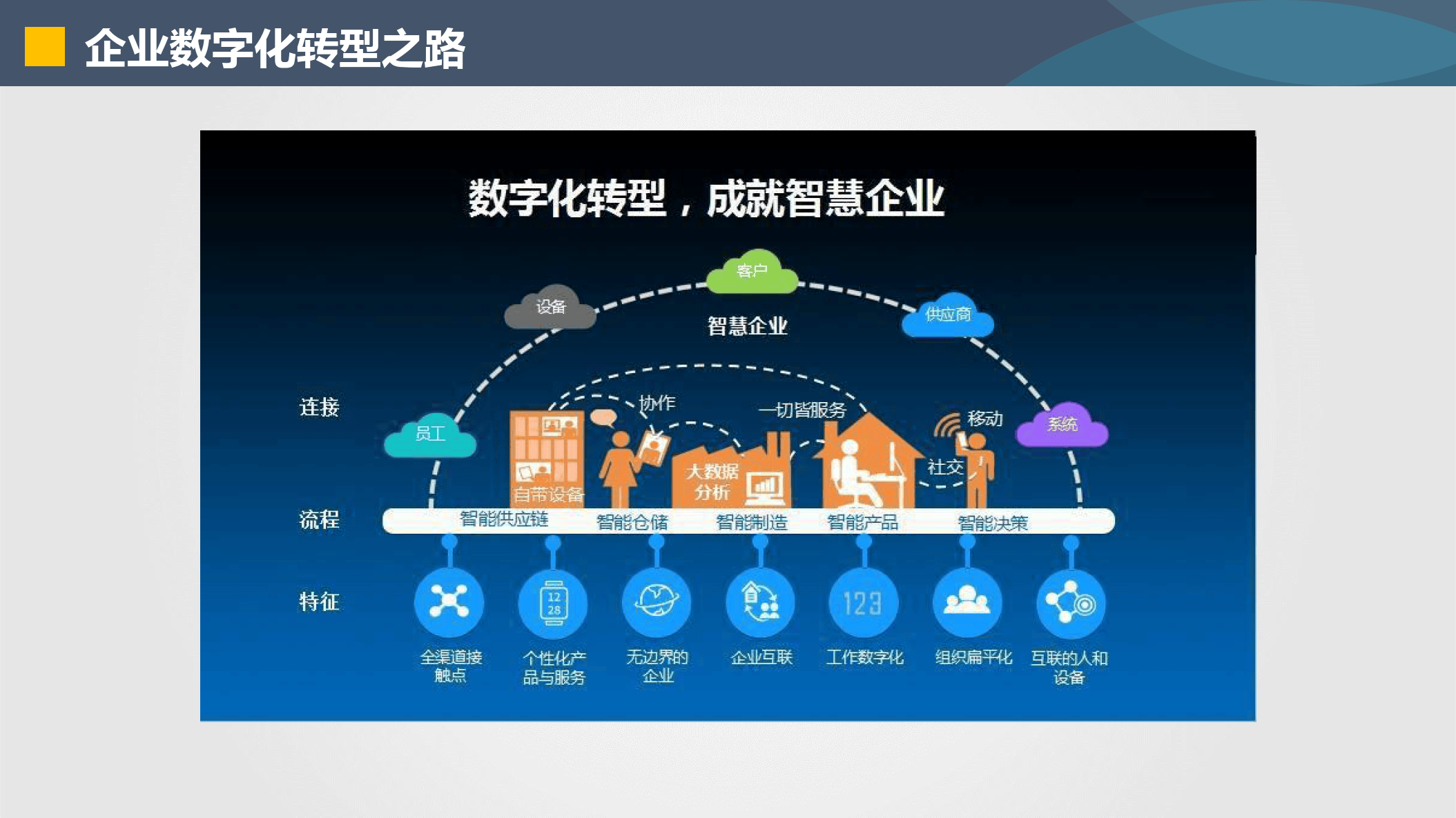 滨州市器械企业数字化转型(器械企业数字化转型建议)