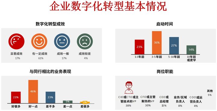 滨州市昆明企业数字化转型(昆明数字经济发展规划)