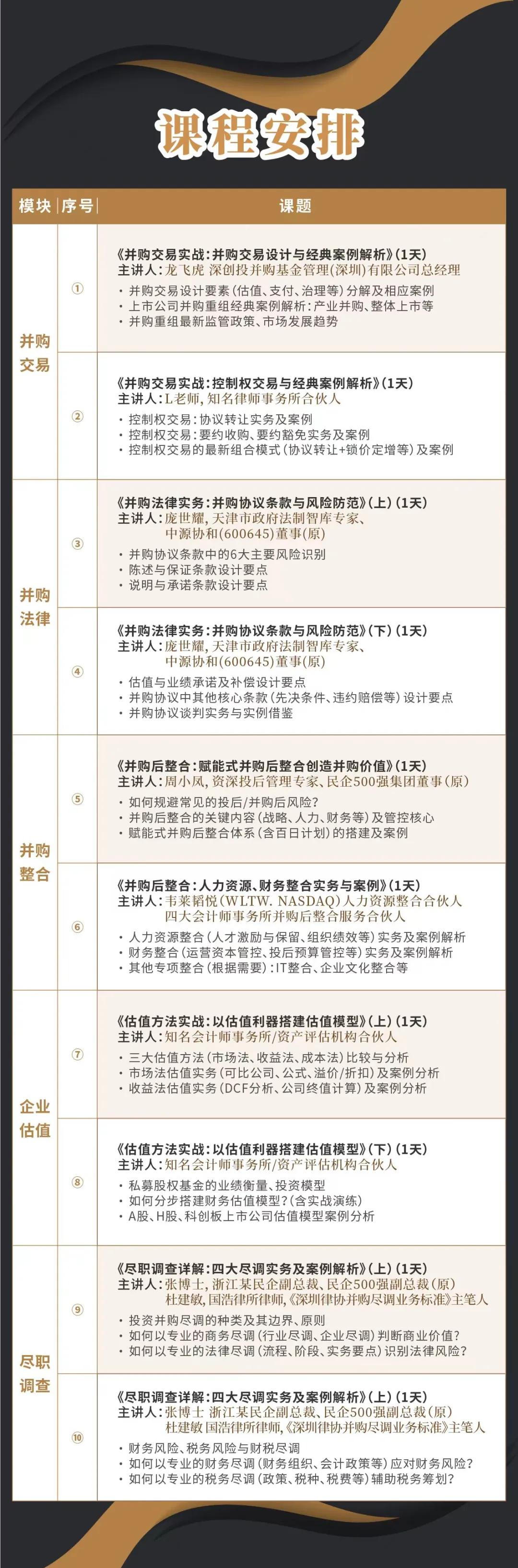 滨州市实战型并购重组机构(实战型并购重组机构有哪些)