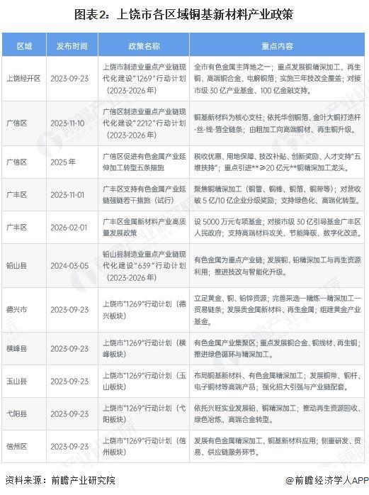 滨州市新材料产业投资(2020年中国新材料产业投资机构50强)