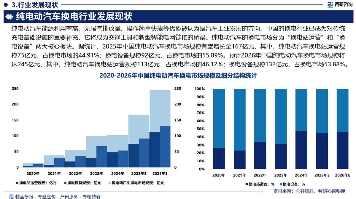 滨州市新能源企业竞争分析(新能源汽车竞争战略分析)