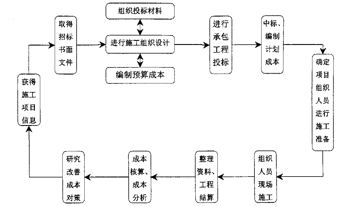 滨州市全方位成本控制机构(全方位成本管理的优点)