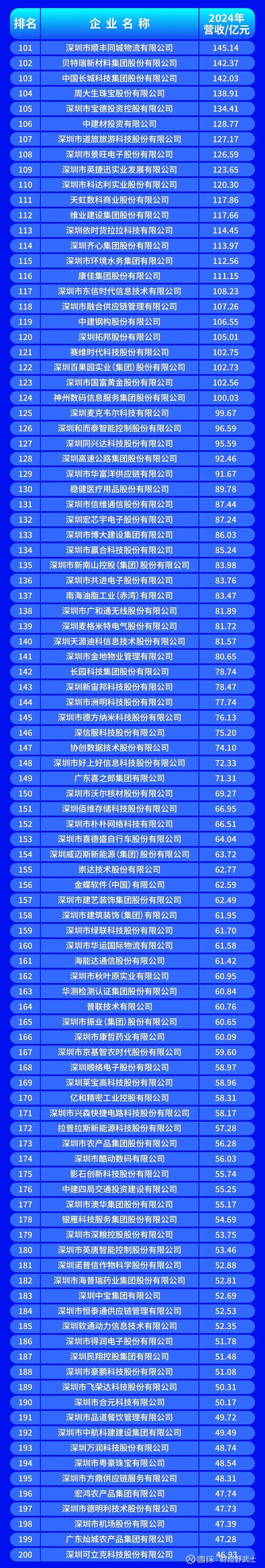 滨州市深圳企业价值评估(深圳企业价值评估公司排名)