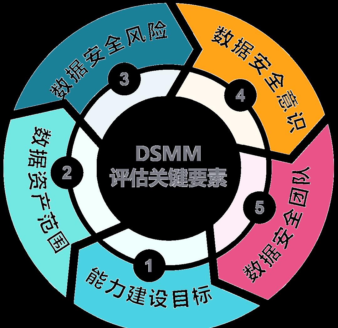 滨州市价值驱动价值评估(价值驱动型商业模式)