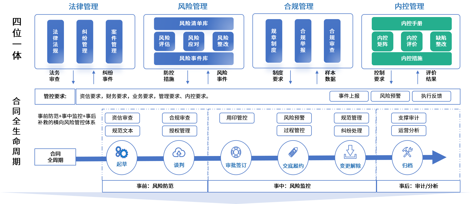滨州市零风险纺织内控体系(零风险纺织内控体系是什么)