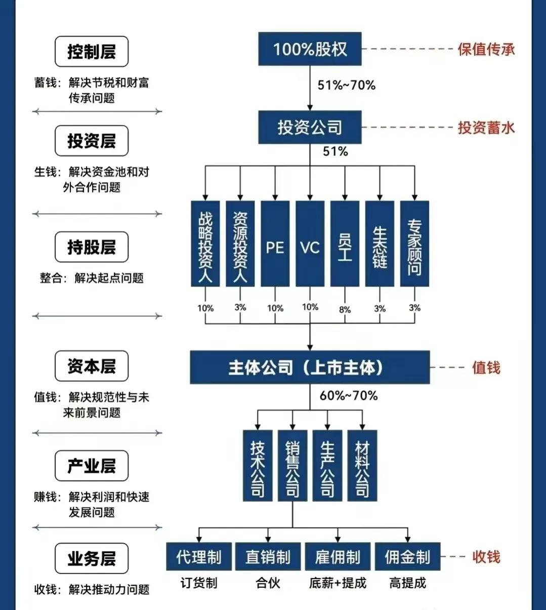滨州市化工股权架构设计(化工股权架构设计方案)