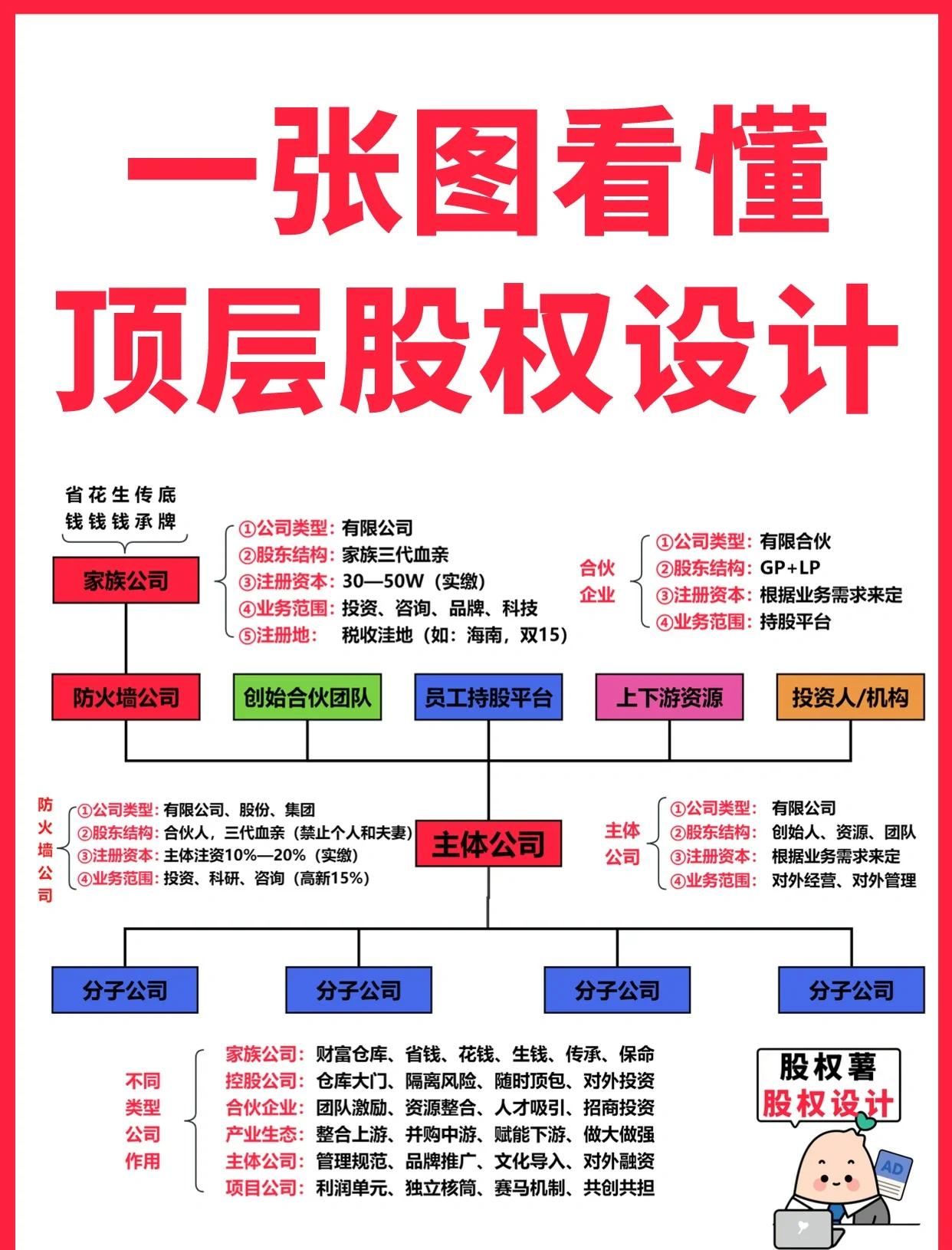 滨州市高回报股权架构设计(高回报投资与理财指南)