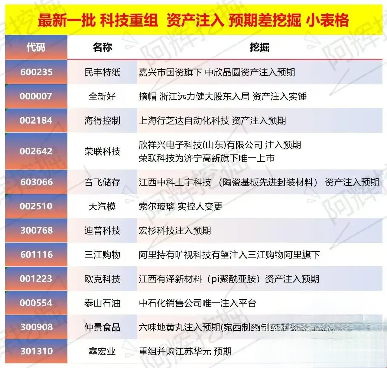 滨州市专业股权重组(股权重组的目的)