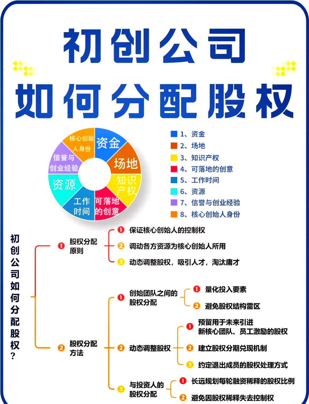 滨州市软件股权激励(股权激励系统八大步骤)
