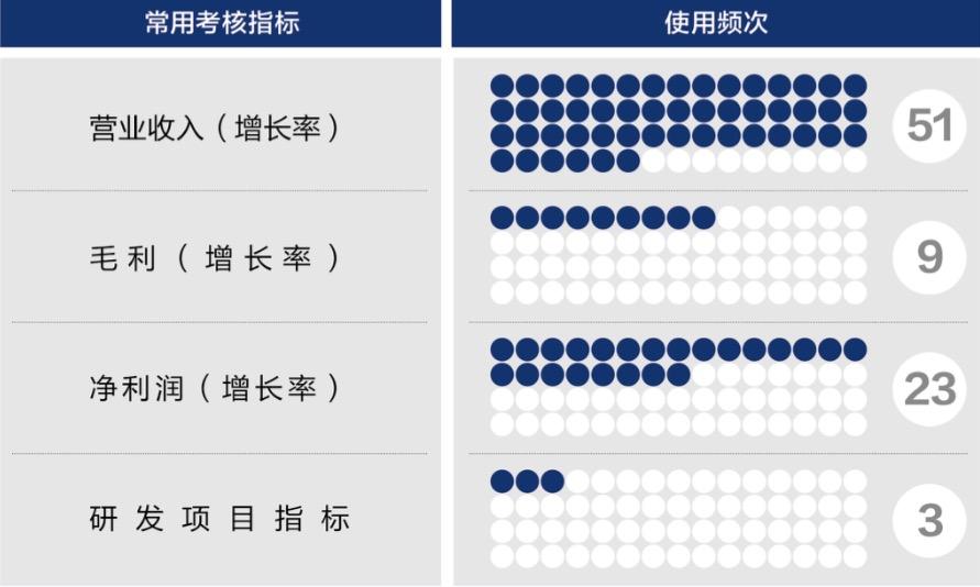 滨州市深度医疗股权设计(深度医疗股权设计分析)