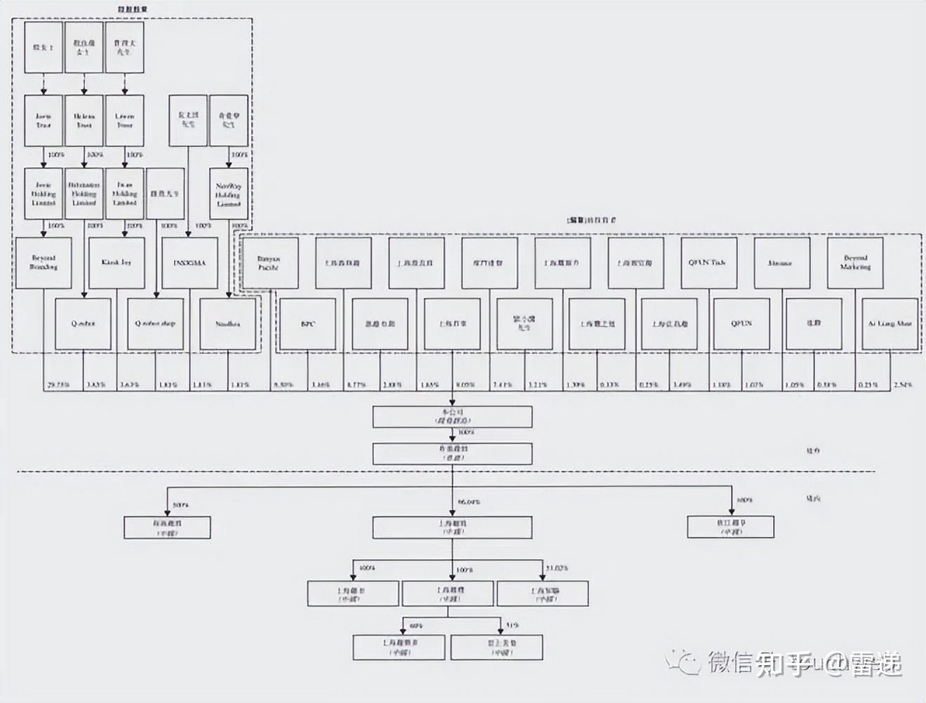 滨州市投票权安排财务优化(投票权类型是什么意思)