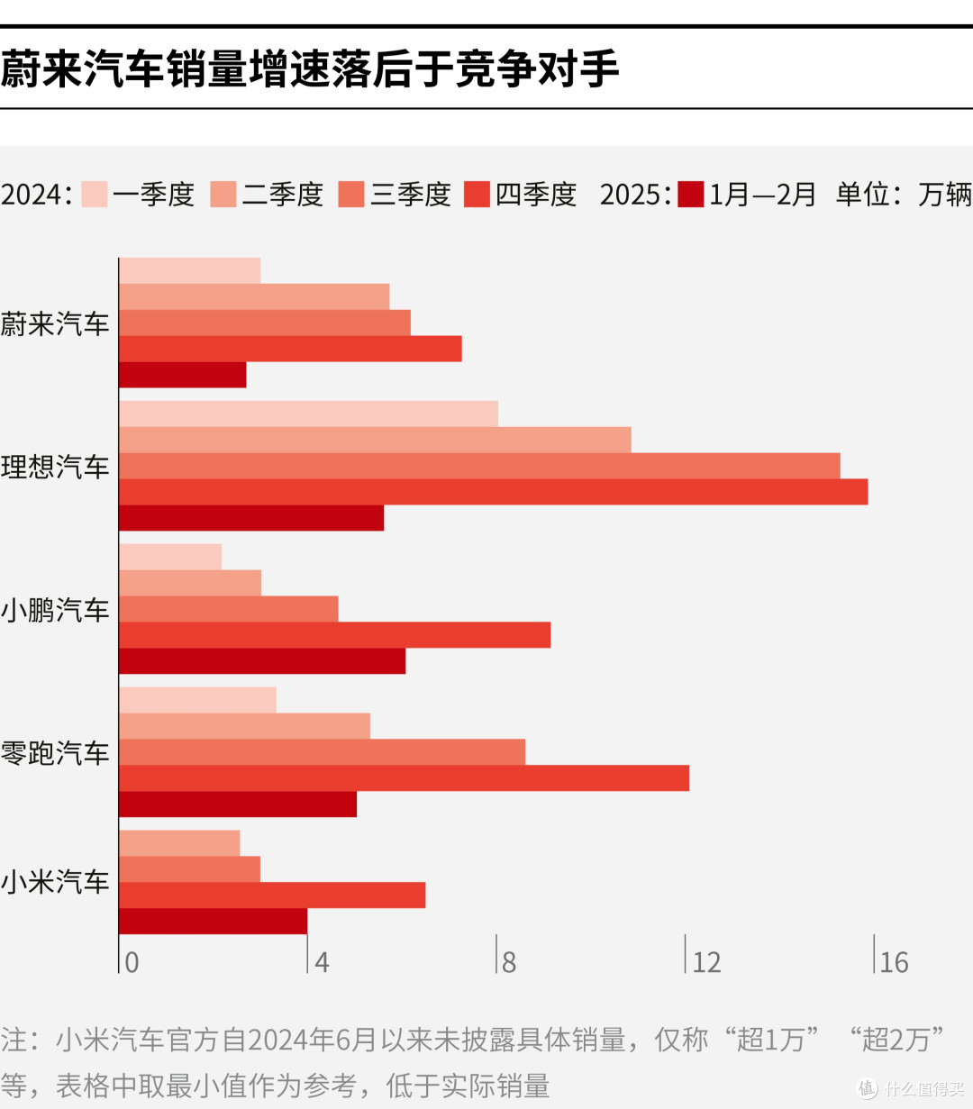 滨州市领先汽车竞争分析(领先汽车竞争分析图)