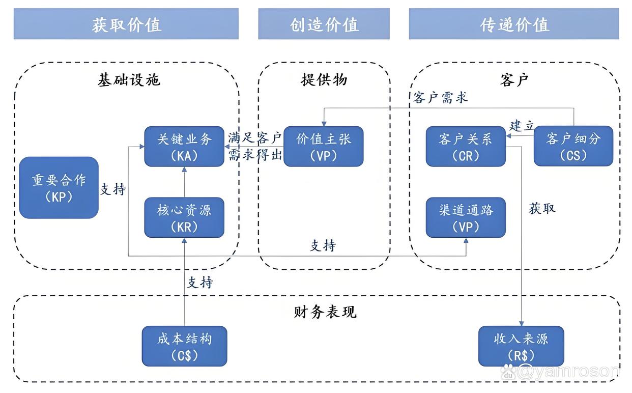 滨州市游戏企业商业模式升级(游戏行业的商业模式有哪些)